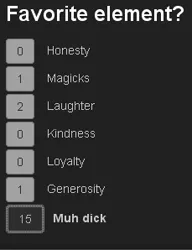 Size: 229x298 | Tagged: derpibooru import, elements of harmony, generosity, honesty, kindness, laughing, livestream, loyalty, magicks, muh, muh dick, poll, suggestive, text, vulgar