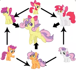 Size: 1660x1548 | Tagged: safe, artist:mt, derpibooru import, apple bloom, scootaloo, sweetie belle, alicorn, earth pony, pegasus, pony, unicorn, applescoot belle, arrow, arrows, bow, cutie mark crusaders, filly, fusion, fusion diagram, hexafusion, scweetie bloomaloo, sweetiloo bloom, the ultimate cutie mark crusader, waifusion, what has science done