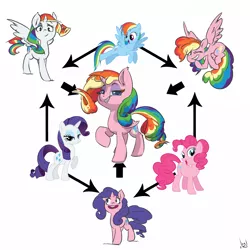 Size: 1500x1500 | Tagged: safe, artist:atryl, derpibooru import, pinkie pie, rainbow dash, rarity, alicorn, pony, arrow, colored eyelashes, female, fusion, fusion diagram, lesbian, pinkiedash, rainbow lashes, raridash, raripie, shipping, xk-class end-of-the-world scenario