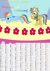 Size: 1280x1803 | Tagged: artist:drumblastingquilava, ask, askdashanddo, daring do, derpibooru import, rainbow dash, safe, text, tumblr, wall of text