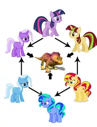 Size: 500x651 | Tagged: safe, derpibooru import, sunset shimmer, trixie, twilight sparkle, dinosaur, pony, unicorn, counterparts, female, fusion, fusion diagram, mare, recolor, shipping, simple background, star fox, sunsetsparkle, tricky, twilight's counterparts, twixie, unicorn twilight, white background