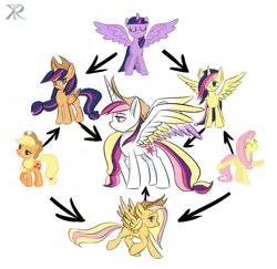 Size: 1191x1158 | Tagged: safe, artist:raikoh, derpibooru import, applejack, fluttershy, twilight sparkle, twilight sparkle (alicorn), alicorn, earth pony, pegasus, pony, seraph, seraphicorn, fusion, fusion diagram, multiple wings