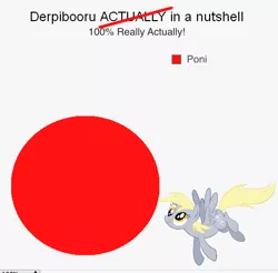 Size: 497x489 | Tagged: safe, derpibooru import, edit, derpy hooves, pegasus, pony, derpibooru, 1000 hours in ms paint, captain obvious, chart, derpibooru pie chart meme, female, fixed, mare, meme, meta, ms paint, obligatory pony, pie chart, poni, shaped like itself, so much pony, solo, stock vector