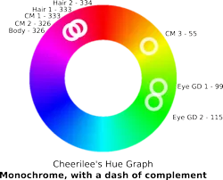 Size: 902x730 | Tagged: safe, artist:kopaleo, derpibooru import, cheerilee, analysis, color, hue, hue graph, math, science, text