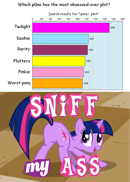 Size: 815x1140 | Tagged: safe, derpibooru import, edit, edited screencap, screencap, twilight sparkle, pony, unicorn, butt, butt shake, comic sans, dissonant caption, expand dong, exploitable meme, face down ass up, featureless crotch, female, graph, kiss my ass, mare, meme, plot, science, sunshine sunshine, text, vulgar, worst pony