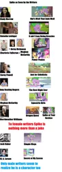 Size: 1738x4778 | Tagged: safe, derpibooru import, screencap, applejack, fluttershy, garble, granny smith, owlowiscious, pinkie pie, rainbow dash, rarity, spike, twilight sparkle, twilight sparkle (alicorn), winona, alicorn, dog, unicorn, dragon quest, equestria girls, equestria girls (movie), it ain't easy being breezies, just for sidekicks, owl's well that ends well, power ponies (episode), secret of my excess, simple ways, spike at your service, amy keating rogers, charlotte fullerton, cindy morrow, corey powell, josh haber, m.a. larson, mane six, meghan mccarthy, merriwether williams, misandry, misogyny, natasha levinger, op started shit, sexism, spike drama, spike justice warriors, spike the dog, spike's dog collar, text, unicorn twilight, wall of tags
