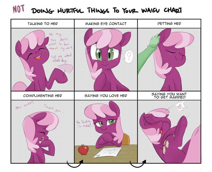 Size: 1600x1300 | Tagged: safe, artist:adequality, artist:jessy, derpibooru import, cheerilee, earth pony, pony, :o, apple, bedroom eyes, blushing, chart, cheeribetes, comic, cute, desk, disembodied hand, doing loving things, ear scratch, eyes closed, faint, female, heart, laughing, looking at you, mare, meme, open mouth, petting, question mark, raised eyebrow, raised hoof, school, smiling, speech bubble, swoon, underhoof