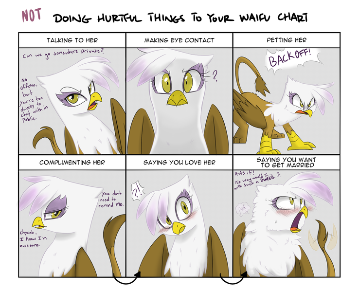 Size: 1600x1300 | Tagged: safe, artist:adequality, artist:jessy, derpibooru import, gilda, gryphon, blushing, crying, cute, doing loving things, fluffy, frown, gildadorable, gildere, glare, looking at you, looking away, meme, question mark, raised eyebrow, rejection, smirk, sweat, tail wag, tsundere, wide eyes