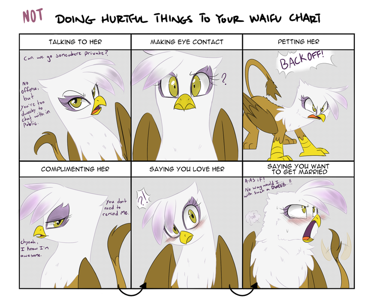 Size: 1600x1300 | Tagged: safe, artist:adequality, artist:jessy, derpibooru import, gilda, gryphon, blushing, crying, cute, doing loving things, fluffy, frown, gildadorable, gildere, glare, looking at you, looking away, meme, question mark, raised eyebrow, rejection, smirk, sweat, tail wag, tsundere, wide eyes