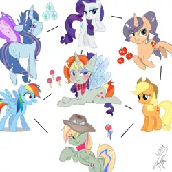 Size: 1000x1000 | Tagged: safe, artist:mrscurlystyles, derpibooru import, applejack, rainbow dash, rarity, oc, pony, appledash, clothes, cute, cycle, female, fusion, fusion diagram, goggles, hat, hexafusion, lesbian, raridash, rarijack, rarijackdash, scarf, shipping