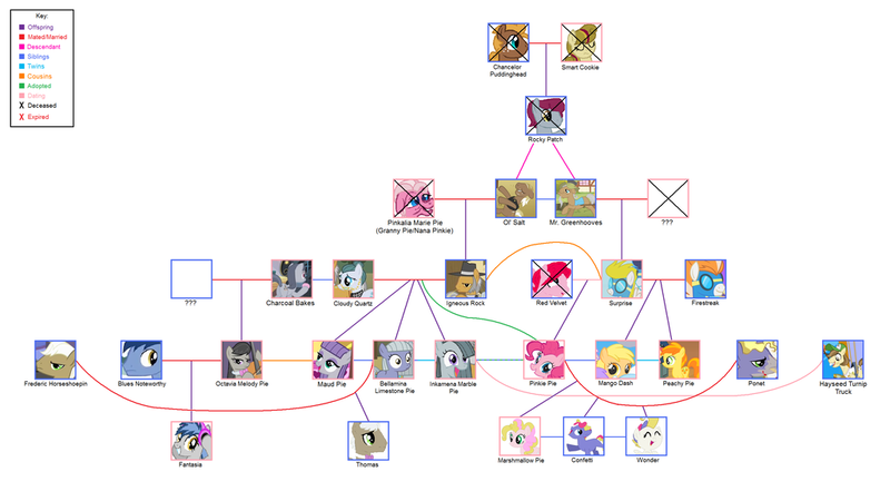 fluttershy family tree