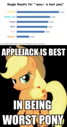 Size: 635x1200 | Tagged: applejack, asking for it, best pony, chart, drama bait, safe, solo, worst pony