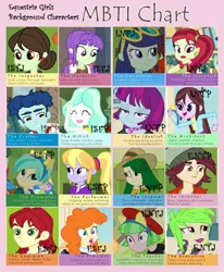 Size: 811x985 | Tagged: safe, artist:berrypunchrules, artist:maran-zelde, derpibooru import, screencap, blueberry cake, cherry crash, cloudy kicks, curly winds, diamond tiara, drama letter, fluttershy, golden hazel, mystery mint, nolan north, normal norman, paisley, rainbow dash, rose heart, silver spoon, snails, snips, some blue guy, sophisticata, starlight, sweet leaf, tennis match, velvet sky, watermelody, equestria girls, equestria girls (movie), rainbow rocks, background human, chart, headcanon, mbti, myers-briggs, naomi nobody, patricia water melody, timothy typhoon