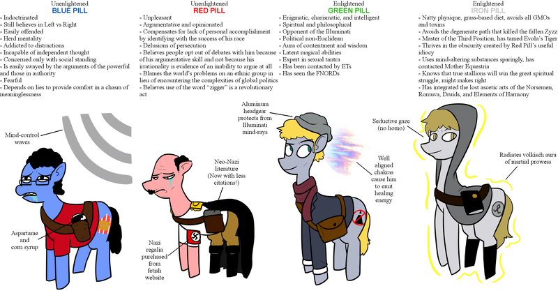 Size: 2400x1260 | Tagged: 4chan, aluminum, artist:4chanponeh, blue pill, chart, crying, drool, /fit/, glasses, green pill, hat, iron pill, meme, nazi, no homo, /pol/, ponified, red pill, safe, tinfoil hat, wat, /x/, ziggers