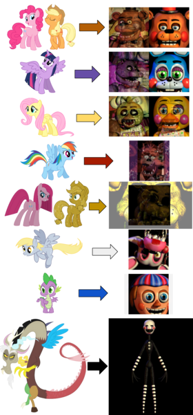 Size: 934x2000 | Tagged: safe, derpibooru import, applejack, derpy hooves, discord, fluttershy, pinkie pie, rainbow dash, spike, twilight sparkle, twilight sparkle (alicorn), alicorn, pony, balloon boy, bonnie, chica, comparison, female, five nights at freddy's, five nights at freddy's 2, foxy, freddy fazbear, golden applejack, golden freddy, mangle, mare, marionette, pinkamena diane pie, simple background, toy bonnie, toy chica, toy freddy, transparent background