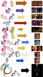 Size: 1123x2000 | Tagged: safe, derpibooru import, applejack, discord, fluttershy, pinkie pie, rainbow dash, rarity, spike, sweetie belle, twilight sparkle, twilight sparkle (alicorn), alicorn, pony, animatronic, balloon boy, bonnie, chica, comparison, female, five nights at freddy's, five nights at freddy's 2, foxy, freddy fazbear, golden applejack, golden freddy, mangle, mare, marionette, pinkamena diane pie, puppet, toy bonnie, toy chica, toy freddy