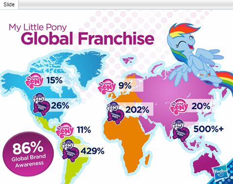 Size: 477x378 | Tagged: safe, derpibooru import, official, rainbow dash, equestria girls, africa, asia, asia-pacific, continents, europe, global brand awareness, hasbro, hasbro logo, latin america, map, my little pony, my little pony logo, north america, south america, world map