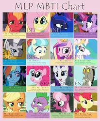 Size: 1280x1554 | Tagged: safe, derpibooru import, apple bloom, applejack, big macintosh, cheerilee, coco pommel, discord, fluttershy, pinkie pie, princess cadance, princess celestia, princess luna, rainbow dash, rarity, spike, twilight sparkle, twilight sparkle (alicorn), alicorn, pony, faic, mbti, myers-briggs, smugdash, trait, unconvinced applejack