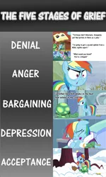 Size: 1200x2006 | Tagged: angry, caption, comic, denial, depression, derpibooru import, discovery family logo, do i look angry, edit, edited screencap, fridge brilliance, mind blown, rainbow dash, safe, screencap, screencap comic, tank, tanks for the memories