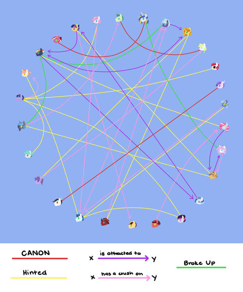 Size: 816x979 | Tagged: adopted offspring, artist:kianamai, chart, derpibooru import, dracony, hybrid, interspecies offspring, kilalaverse, next generation, oc, oc:amber lily, oc:anthea, oc:api apple, oc:cloudy skies, oc:cotton candy, oc:creme-de-la-creme, oc:crystal clarity, oc:dove (kianamai), oc:echo (kilala), oc:epic parody, oc:fletcher, oc:golden delicious, oc:hot head, oc:icy storm, oc:lucky star, oc:mint leaf, oc:night light jr, oc:pixel bit, oc:prince illusion, oc:princess nidra, oc:prism bolt, oc:red june, oc:starburst, oc:sugar rush, oc:turquoise blitz, oc:valiant heart, oc:whirlwind, oc x oc, offspring, parent:apple bloom, parent:applejack, parent:big macintosh, parent:button mash, parent:caramel, parent:cheerilee, parent:cheese sandwich, parent:cloudchaser, parent:discord, parent:fancypants, parent:flash sentry, parent:fleur-de-lis, parent:fluttershy, parent:oc:azalea, parent:oc:berry vine, parent:oc:candle wick, parent:oc:day dream, parent:oc:flashpoint, parent:oc:fortune hunter, parent:oc:herb, parent:oc:isis quartz, parent:oc:supernova, parent:pinkie pie, parent:pipsqueak, parent:pokey pierce, parent:princess cadance, parent:princess celestia, parent:princess luna, parent:rainbow dash, parent:rarity, parent:rumble, parents:canon x oc, parents:carajack, parents:cheerimac, parent:scootaloo, parents:dislestia, parents:fancyfleur, parents:flashlight, parent:shining armor, parent:soarin', parents:oc x oc, parent:spike, parents:pipbloom, parents:pokeypie, parents:rumbloo, parents:shiningcadance, parents:soarindash, parents:sparity, parents:sweetiemash, parents:thunderchaser, parent:sweetie belle, parent:thunderlane, parent:trixie, parent:twilight sparkle, parent:unnamed oc, safe, shipping, shipping chart, unofficial characters only