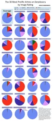 Size: 1050x2440 | Tagged: analysis, artists, chart, comparison, derpibooru, derpibooru import, diagram, meta, pie chart, statistics, suggestive