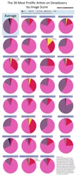 Size: 1050x2440 | Tagged: analysis, artists, chart, comparison, derpibooru, derpibooru import, diagram, meta, pie chart, statistics, suggestive