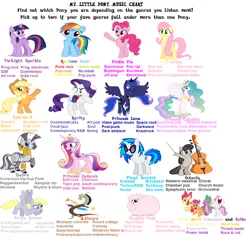 Size: 1280x1297 | Tagged: safe, derpibooru import, apple bloom, applejack, derpy hooves, fluttershy, octavia melody, pinkie pie, princess cadance, princess celestia, princess luna, rainbow dash, rarity, scootaloo, spike, sweetie belle, twilight sparkle, twilight sparkle (alicorn), vinyl scratch, zecora, alicorn, dragon, pegasus, pony, unicorn, zebra, 1000 hours in ms paint, blank flank, bronybait, chart, claws, cowboy, cowboy hat, cutie mark crusaders, fangs, female, filly, floppy ears, foal, genre, grin, grindcore, hat, hooves, horn, mare, ms paint, music, music genres, open mouth, simple background, smiling, spread wings, sunglasses, vaporwave, vector, white background, wings