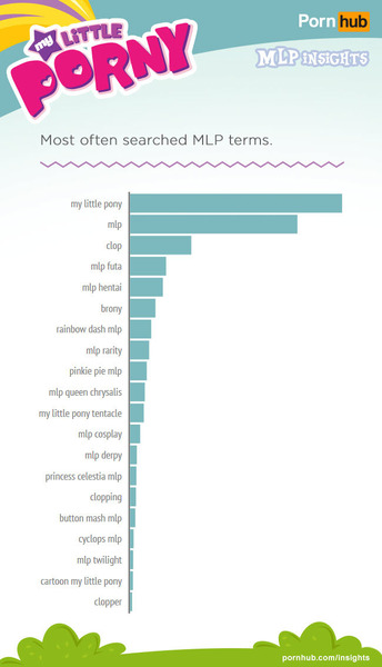 Size: 650x1133 | Tagged: derpibooru import, graph, meta, my little porny, questionable, statistics, text