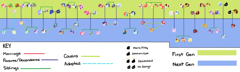 Size: 10000x3000 | Tagged: safe, artist:kianamai, derpibooru import, apple bloom, applejack, big macintosh, button mash, caramel, cheerilee, cheese sandwich, cloudchaser, discord, fancypants, flash sentry, fleur-de-lis, fluttershy, pinkie pie, pipsqueak, pokey pierce, princess cadance, princess celestia, princess luna, rainbow dash, rarity, rumble, scootaloo, shining armor, soarin', spike, sweetie belle, thunderlane, trixie, twilight sparkle, twilight sparkle (alicorn), oc, oc:amber lily, oc:anthea, oc:api apple, oc:arrow head, oc:azalea, oc:berry vine, oc:candle wick, oc:cloudy skies, oc:cotton candy, oc:creme-de-la-creme, oc:crystal clarity, oc:day dream, oc:dove (kianamai), oc:echo (kilala), oc:epic parody, oc:flashpoint, oc:fletcher, oc:fortune hunter, oc:freyja, oc:golden delicious, oc:herb, oc:hot head, oc:icy storm, oc:isis quartz, oc:lucky star, oc:mint leaf, oc:night light jr, oc:pixel bit, oc:prince illusion, oc:princess nidra, oc:prism bolt, oc:prophet, oc:red june, oc:starburst, oc:sugar rush, oc:supernova, oc:synnøve, oc:truls, oc:turquoise blitz, oc:valiant heart, oc:whirlwind, alicorn, bat pony, dracony, hybrid, pony, kilalaverse, absurd resolution, adopted offspring, alicorn oc, canon x oc, carajack, chart, cheerimac, cutie mark crusaders, dislestia, family tree, fancyfleur, female, flashlight, headcanon, interspecies offspring, male, mama twilight, mane seven, mane six, next generation, offspring, parent:apple bloom, parent:applejack, parent:big macintosh, parent:button mash, parent:caramel, parent:cheerilee, parent:cheese sandwich, parent:cloudchaser, parent:discord, parent:fancypants, parent:flash sentry, parent:fleur-de-lis, parent:fluttershy, parent:oc:azalea, parent:oc:berry vine, parent:oc:candle wick, parent:oc:day dream, parent:oc:flashpoint, parent:oc:fortune hunter, parent:oc:herb, parent:oc:isis quartz, parent:oc:supernova, parent:pinkie pie, parent:pipsqueak, parent:pokey pierce, parent:princess cadance, parent:princess celestia, parent:princess luna, parent:rainbow dash, parent:rarity, parent:rumble, parent:scootaloo, parent:shining armor, parent:soarin', parent:spike, parent:sweetie belle, parent:thunderlane, parent:trixie, parent:twilight sparkle, parent:unnamed oc, parents:canon x oc, parents:carajack, parents:cheerimac, parents:dislestia, parents:fancyfleur, parents:flashlight, parents:oc x oc, parents:pipbloom, parents:pokeypie, parents:rumbloo, parents:shiningcadance, parents:soarindash, parents:sparity, parents:sweetiemash, parents:thunderchaser, pipbloom, pokeypie, rumbloo, shiningcadance, shipping, shipping chart, soarindash, sparity, straight, sweetiemash, thunderchaser, wall of tags