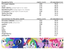 Size: 1024x768 | Tagged: safe, derpibooru import, angel bunny, apple bloom, flash sentry, fluttershy, pinkie pie, princess celestia, princess luna, rainbow dash, rarity, scootaloo, spike, sweetie belle, twilight sparkle, twilight sparkle (alicorn), dog, parasprite, pony, equestria girls, rainbow rocks, baby, cutie mark crusaders, female, filly, fourth wall pose, headcanon, height, human ponidox, male, mare, meta, principal celestia, self ponidox, size comparison, spike the dog, stallion