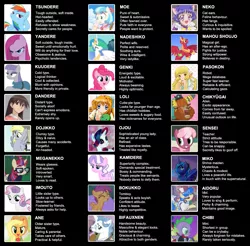 Size: 893x877 | Tagged: safe, derpibooru import, applejack, big macintosh, cheerilee, coco pommel, derpy hooves, diamond tiara, fancypants, maud pie, moondancer, pinkie pie, prince rutherford, princess celestia, princess luna, rainbow dash, rarity, sapphire shores, scootaloo, spike, sweetie belle, pegasus, pony, 4chan, chart, chibi, chii, chobits, comparison chart, dandere, female, kamidere, kuudere, mare, meganekko, miko, moe, pasokon, pinkamena diane pie, princess big mac, reference, trait, tsundere, yandere