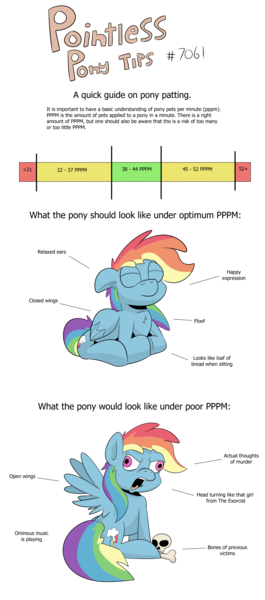 Size: 1754x3970 | Tagged: angry, artist:jittery-the-dragon, behaving like a cat, bone, chest fluff, dead source, derp, derpibooru import, eyes closed, floppy ears, glare, open mouth, petting, pointless pony tips, prone, rainbow dash, safe, simple background, sitting, skull, smiling, solo, spread wings, transparent background, wat