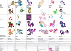 Size: 1861x1342 | Tagged: safe, derpibooru import, angel bunny, applejack, fili-second, fluttershy, gummy, masked matter-horn, mistress marevelous, opalescence, owlowiscious, pinkie pie, radiance, rainbow dash, rarity, saddle rager, tank, twilight sparkle, twilight sparkle (alicorn), winona, zapp, earth pony, pegasus, pony, unicorn, breaking the fourth wall, catchphrase, chart, cutie mark, female, lasso, mane six, mare, power ponies, rainbow power, text