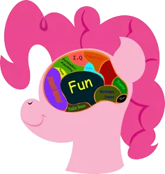 Size: 1431x1509 | Tagged: artist:lordcurly972, brain, derpibooru import, diagram, misspelling, pinkie pie, safe, simple background, solo, transparent background