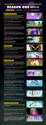 Size: 800x2170 | Tagged: safe, derpibooru import, edit, edited screencap, screencap, apple bloom, applejack, berry punch, berryshine, bon bon, cloud kicker, doctor whooves, fluttershy, gilda, hoops, lemon hearts, minuette, pinkie pie, rainbow dash, rainbowshine, rarity, spike, sunshower raindrops, sweetie drops, time turner, trixie, twilight sparkle, zecora, gryphon, pony, zebra, boast busters, bridle gossip, call of the cutie, dragonshy, friendship is magic, green isn't your color, griffon the brush off, party of one, sonic rainboom (episode), suited for success, the best night ever, the cutie mark chronicles, winter wrap up, guide, male, mane six, neogaf, stallion, text