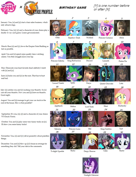 Size: 1150x1499 | Tagged: alicia, applejack, birthday game, celes, derpibooru import, derpy hooves, discord, exploitable meme, fluttershy, freya, hel, hrist valkyrie, king barbarossa, king sombra, lenneth valkyrie, lezard valeth, loki, lord tirek, meme, mithra, odin, pinkie pie, princess cadance, princess celestia, princess luna, queen chrysalis, rainbow dash, rarity, rufus, safe, silmeria valkyrie, spike, starlight glimmer, surt, text, twilight sparkle, valkyrie profile, wylfred