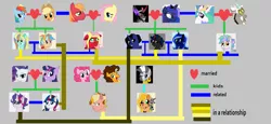 Size: 1024x469 | Tagged: safe, artist:pencilnotemlp, derpibooru import, applejack, big macintosh, cheese sandwich, discord, fluttershy, king sombra, pinkie pie, princess celestia, princess luna, rainbow dash, rarity, twilight sparkle, zecora, oc, oc:accordion pie, oc:amethyst moonlight, oc:apple grace, oc:comet, oc:misty rain, oc:shadow sword, oc:thorn blue, oc:tigre leaf, oc:turmoil, oc:wonder dusk, oc:zapp apple, zebra, zony, appledash, cheesepie, dislestia, family tree, female, fluttermac, interspecies offspring, lesbian, lumbra, magical lesbian spawn, male, offspring, parent:applejack, parent:big macintosh, parent:cheese sandwich, parent:discord, parent:fluttershy, parent:king sombra, parent:pinkie pie, parent:princess celestia, parent:princess luna, parent:rainbow dash, parent:rarity, parent:twilight sparkle, parents:appledash, parents:cheesepie, parents:dislestia, parents:fluttermac, parents:lumbra, parents:rarilight, rarilight, shipping, straight