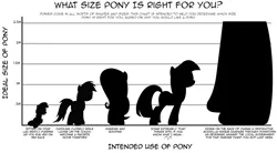 Size: 9667x5333 | Tagged: suggestive, artist:joey, derpibooru import, fluttershy, rainbow dash, sweetie belle, twilight sparkle, pony, absurd resolution, giant pony, le lenny face, macro, one of these things is not like the others, silhouette, size chart, size comparison