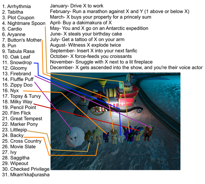 Size: 2020x1811 | Tagged: semi-grimdark, derpibooru import, oc, oc:arrhythmia, oc:backy, oc:cardio, oc:checked privilege, oc:cream heart, oc:cross country, oc:film flick, oc:firebrand, oc:fluffle puff, oc:gloomy, oc:great tempest, oc:ivy, oc:littlepip, oc:marker pony, oc:milky way, oc:mkam'kkaƥurasha, oc:movie slate, oc:nightmare spoon, oc:nyx, oc:oak leaf, oc:pencil point, oc:plot coupon, oc:pun, oc:saggitha slap, oc:snowdrop, oc:tabitha, oc:tabula rasa, oc:topsy turvy, oc:wipeout, oc:zippy doo, unofficial characters only, alicorn, pony, the super speedy cider squeezy 6000, 3d, alicorn oc, birthday game, exploitable meme, female, gmod, mare, meme, text