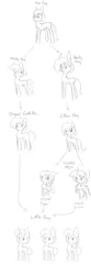 Size: 640x1920 | Tagged: safe, artist:tjpones, derpibooru import, earth pony, pegasus, pony, unicorn, evolution, headcanon, monochrome, simple background, white background