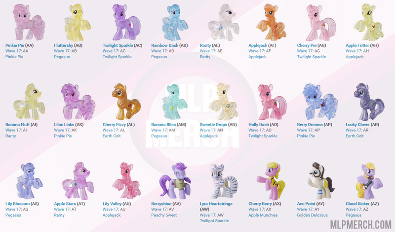 Size: 1349x794 | Tagged: ace, ace point, apple family member, apple fritter, applejack, apple stars, banana bliss, banana fluff, berry dreams, berry punch, berryshine, blind bag, blind bag pony, bon bon, cherry berry, cherry cola, cherry fizzy, cherry pie, cloud kicker, coming soon, derpibooru import, fluttershy, hasbro, holly dash, lilac links, lily, lily blossom, lily valley, lucky clover, lyra heartstrings, news, pinkie pie, rainbow dash, rarity, safe, sweetie drops, toy, twilight sparkle
