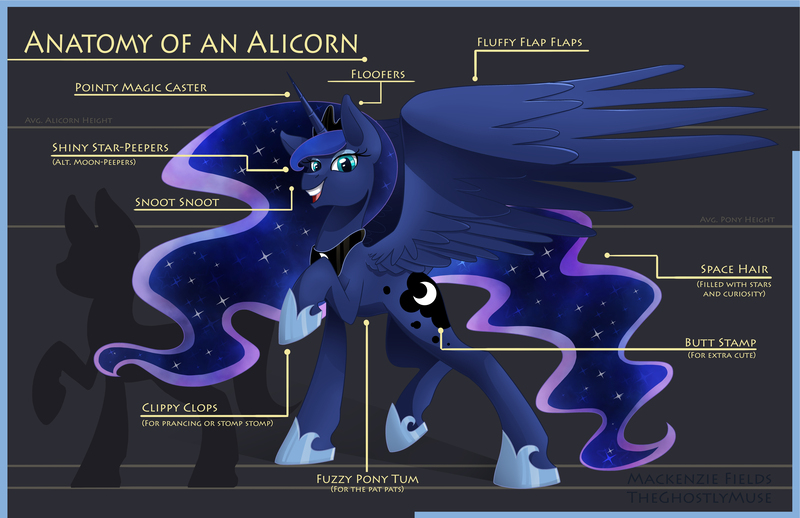 Size: 5100x3300 | Tagged: safe, artist:ghostlymuse, derpibooru import, princess luna, alicorn, pony, anatomy, anatomy guide, chart, ethereal mane, female, mare, raised hoof, snoot, solo, spread wings, starry mane