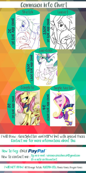 Size: 632x1264 | Tagged: semi-grimdark, derpibooru import, fluttershy, princess cadance, princess celestia, shining armor, alicorn, pegasus, pony, unicorn, commission, deviantart, drawing, gore, paypal