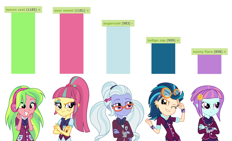 Size: 2000x1218 | Tagged: safe, derpibooru import, indigo zap, lemon zest, sour sweet, sugarcoat, sunny flare, derpibooru, equestria girls, friendship games, clothes, crossed arms, crystal prep academy uniform, crystal prep shadowbolts, goggles, headphones, meta, school uniform, shadow five, simple background, smiling, smirk, tag census, white background