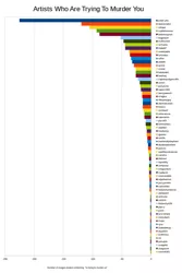 Size: 993x1488 | Tagged: analysis, artists, chart, derpibooru, derpibooru import, graph, meta, murder, safe, statistics, text