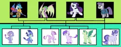 Size: 1415x557 | Tagged: safe, artist:alphamonouryuuken, artist:carnifex, artist:kianamai, derpibooru import, maud pie, princess ember, rarity, spike, oc, oc:cinder, oc:crystal clarity, oc:geode glitz, oc:lavender, oc:serafine, oc:turquoise blitz, dracony, hybrid, kilalaverse, kilalaverse ii, bisexual, emberspike, family tree, female, harem, interspecies offspring, lesbian, magical lesbian spawn, male, maudspike, next generation, offspring, parent:maud pie, parent:princess ember, parent:rarity, parent:spike, parents:emberspike, parents:rarimaud, parents:sparity, polygamy, rarimaud, shipping, sparity, story included, straight