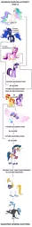 Size: 1000x6880 | Tagged: safe, derpibooru import, fancypants, prince blueblood, princess cadance, princess celestia, princess flurry heart, princess luna, shining armor, starlight glimmer, sunset shimmer, twilight sparkle, twilight sparkle (alicorn), alicorn, pony, absurd resolution, counterparts, line of succession, pecking order, twilight's counterparts