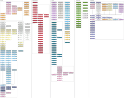 Size: 5244x4124 | Tagged: absurd resolution, artist:thorinair, chart, derpibooru import, flowchart, game, gameloft, guide, safe, simple background, text, transparent background