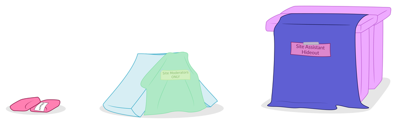 Size: 2585x808 | Tagged: administrator, artist:byteslice, assistant, blanket fort, community related, derpibooru, derpibooru import, meta, moderator, no pony, pillow, pillow fort, safe, simple background, svg, .svg available, vector, white background, you tried