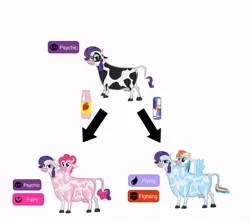 Size: 946x844 | Tagged: artist:theunknowenone1, brahmin, comments, conjoined, cow, cowified, creature, derpibooru, derpibooru import, duo, duo female, energy drink, evolution chart, evolve, fat, female, fusion, lol, meta, milk, multiple heads, not salmon, pinkie pie, pokémon, rainbow dash, raricow, rarity, red bull, red bull gives you wings, safe, small wings, source needed, species swap, strawberry milk, two heads, udder, useless source url, wat, we have become one, what has magic done, wings